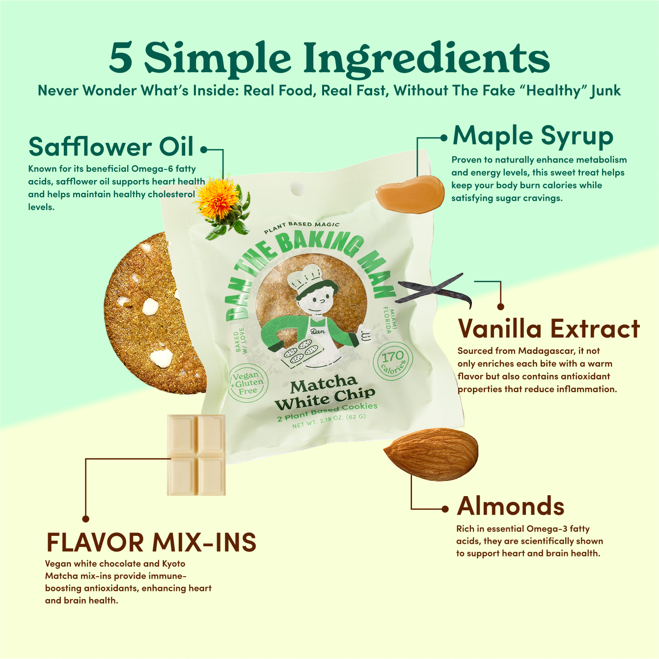 Matcha White Chip Cookies