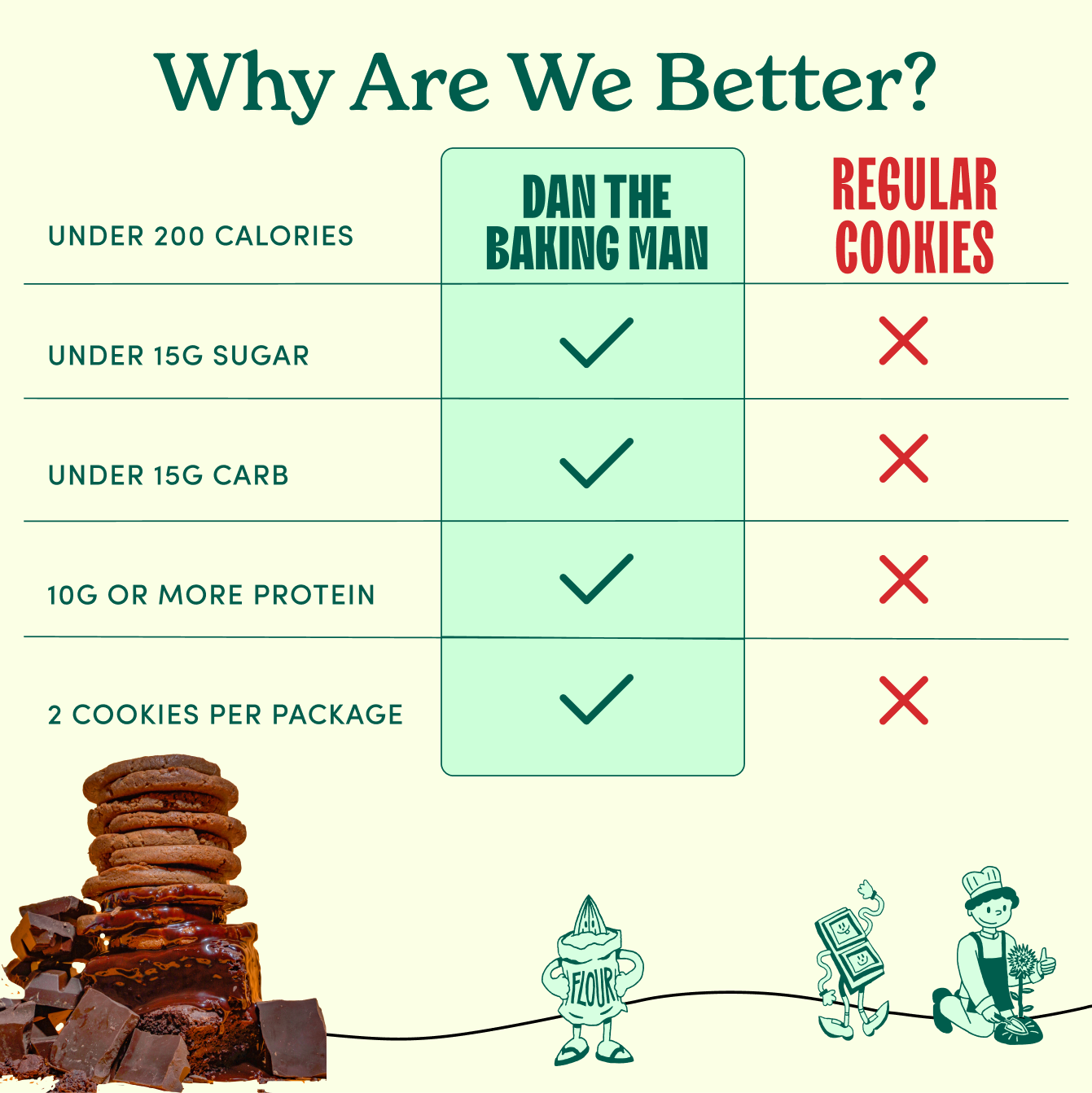 Protein Double Chocolate